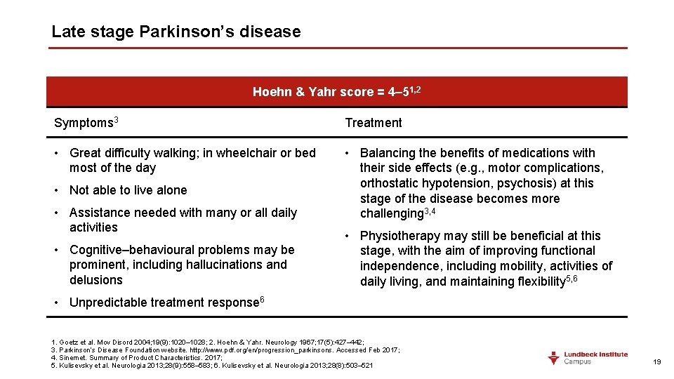 Late stage Parkinson’s disease Hoehn & Yahr score = 4– 51, 2 Symptoms 3 Late stage Parkinson’s disease Hoehn & Yahr score = 4– 51, 2 Symptoms 3