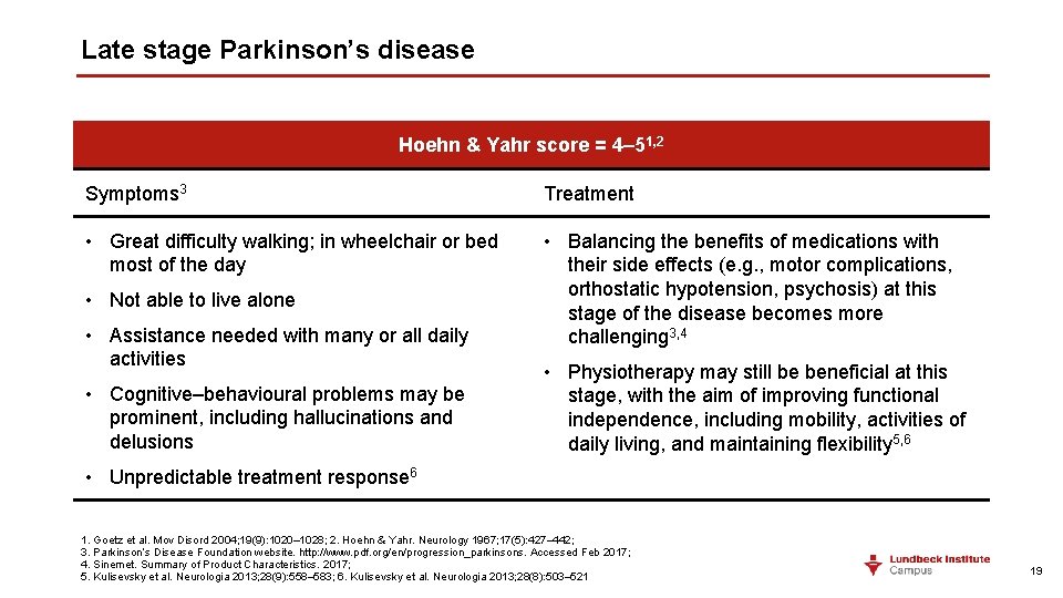 Late stage Parkinson’s disease Hoehn & Yahr score = 4– 51, 2 Symptoms 3