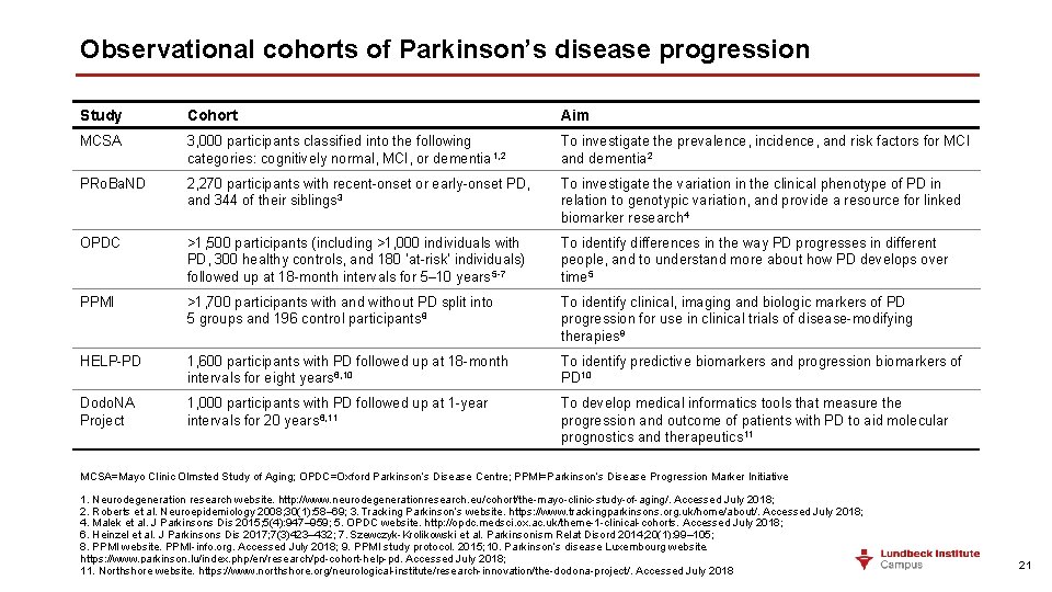 Observational cohorts of Parkinson’s disease progression Study Cohort Aim MCSA 3, 000 participants classified