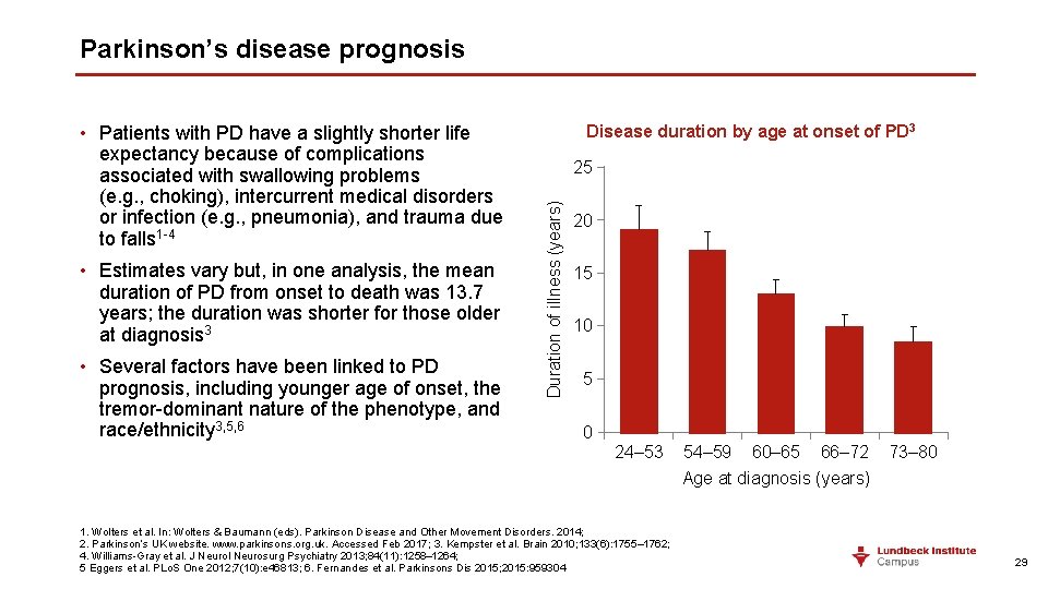 Parkinson’s disease prognosis • Estimates vary but, in one analysis, the mean duration of Parkinson’s disease prognosis • Estimates vary but, in one analysis, the mean duration of