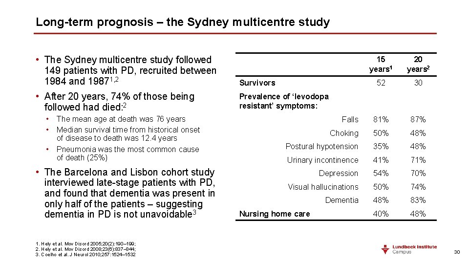 Long-term prognosis – the Sydney multicentre study • The Sydney multicentre study followed 149