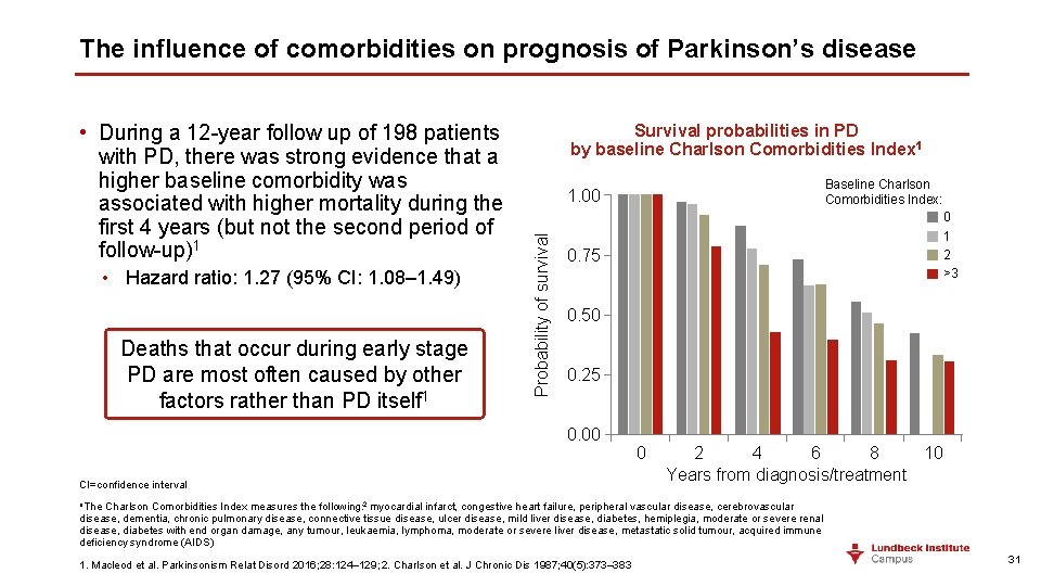 The influence of comorbidities on prognosis of Parkinson’s disease • Hazard ratio: 1. 27 The influence of comorbidities on prognosis of Parkinson’s disease • Hazard ratio: 1. 27