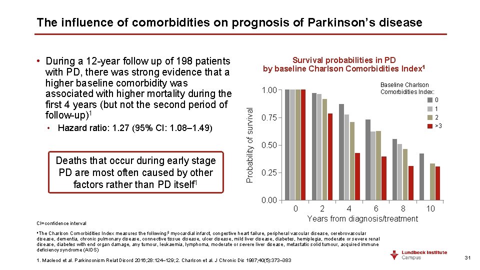 The influence of comorbidities on prognosis of Parkinson’s disease • Hazard ratio: 1. 27