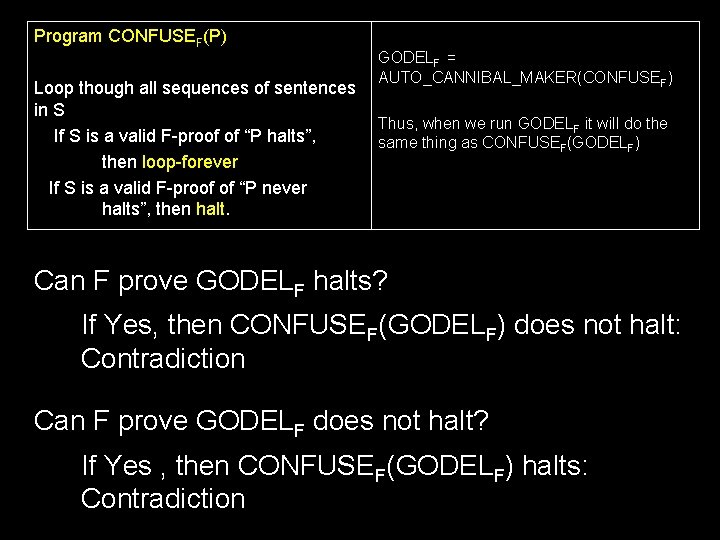 Program CONFUSEF(P) GODELF = AUTO_CANNIBAL_MAKER(CONFUSEF) Loop though all sequences of sentences in S Thus,