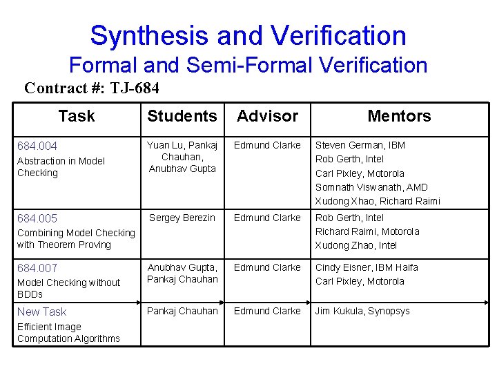 Synthesis and Verification Formal and Semi-Formal Verification Contract #: TJ-684 Task Students Advisor Edmund