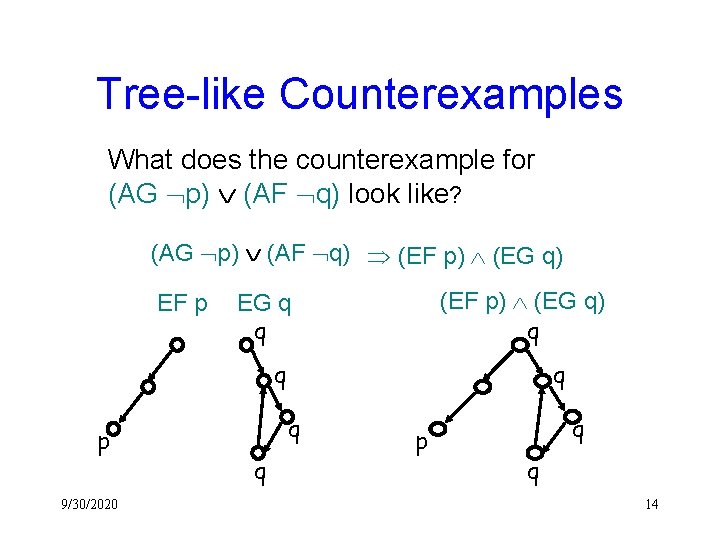 Tree-like Counterexamples What does the counterexample for (AG p) (AF q) look like? (AG