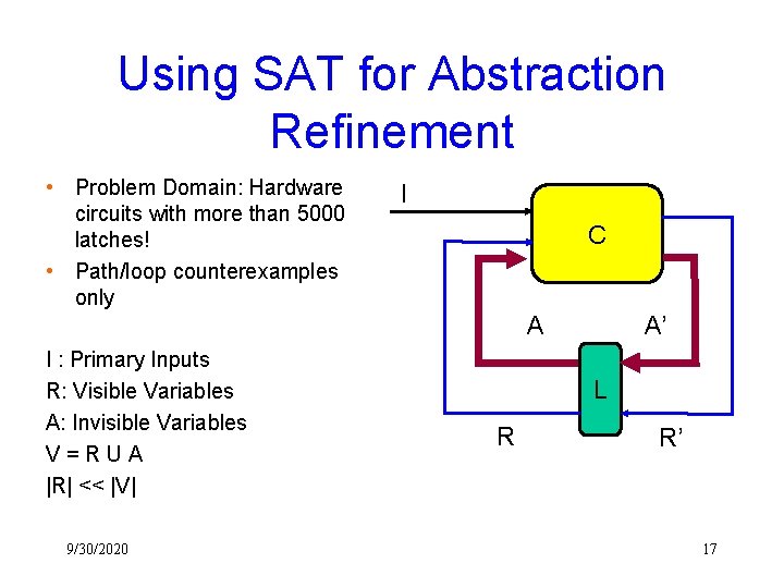 Using SAT for Abstraction Refinement • Problem Domain: Hardware circuits with more than 5000