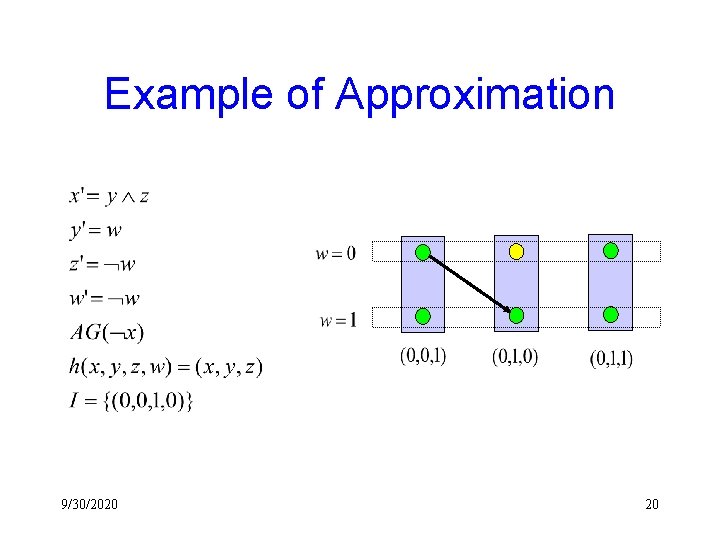 Example of Approximation 9/30/2020 20 
