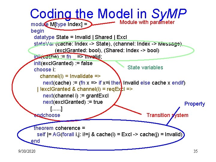 Coding the Model in Sy. MP Module with parameter module M[type Index] = begin
