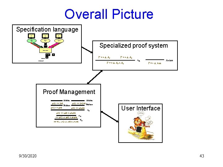 Overall Picture Specification language P 2 P 1 Pn. . . Cach e 2