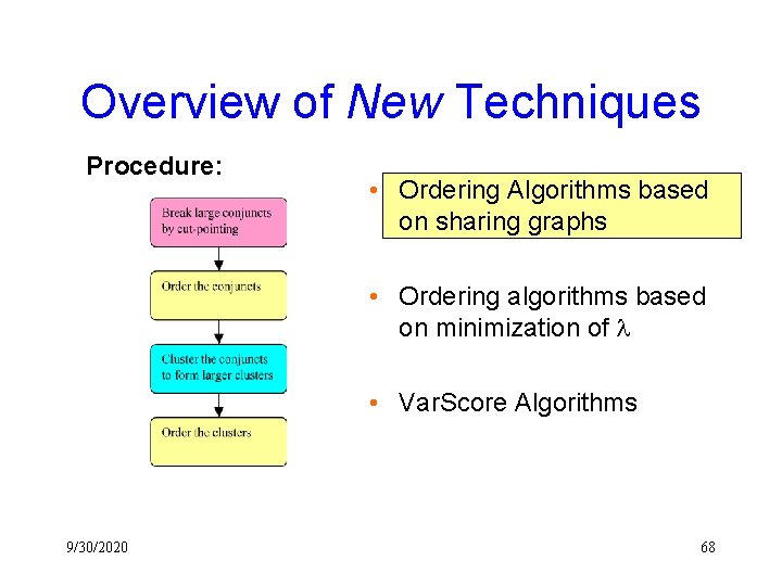 Overview of New Techniques Procedure: • Ordering Algorithms based on sharing graphs • Ordering