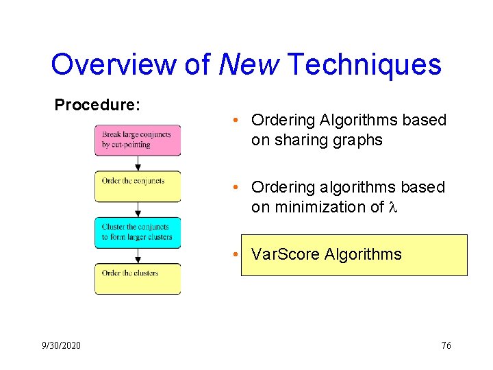 Overview of New Techniques Procedure: • Ordering Algorithms based on sharing graphs • Ordering