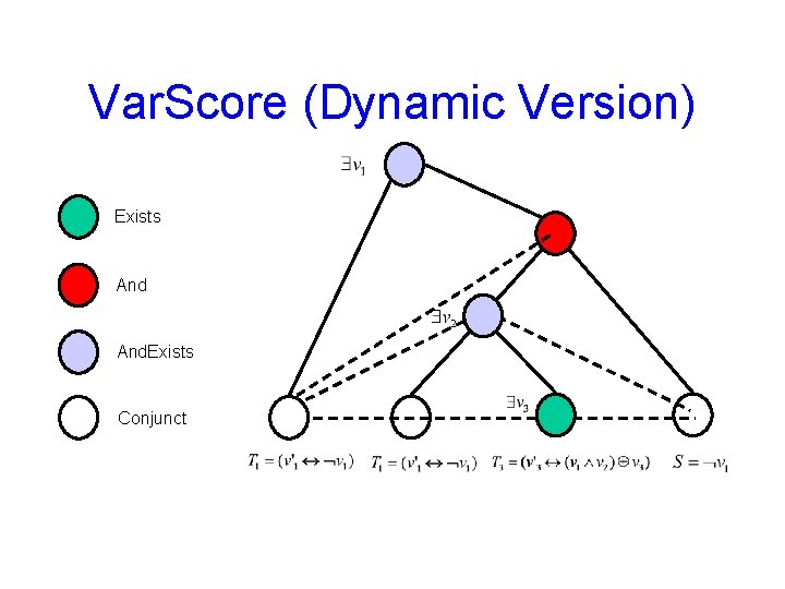 Var. Score (Dynamic Version) Exists And. Exists Conjunct 