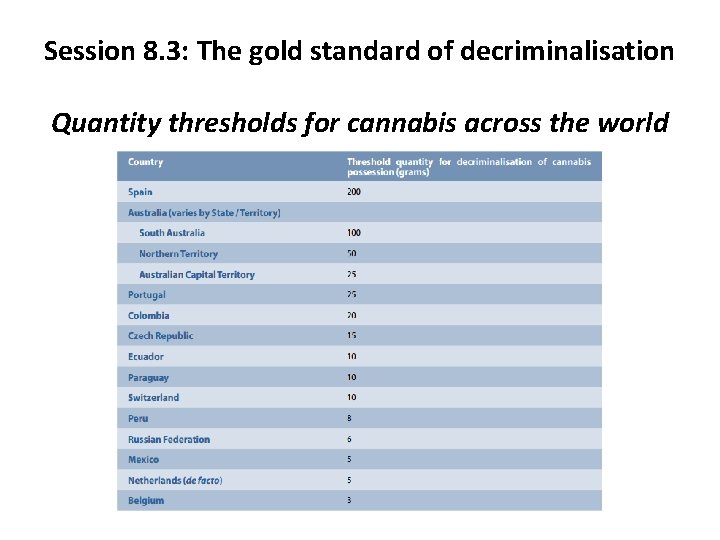 Session 8. 3: The gold standard of decriminalisation Quantity thresholds for cannabis across the