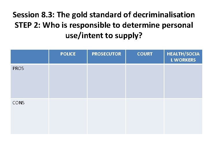 Session 8. 3: The gold standard of decriminalisation STEP 2: Who is responsible to