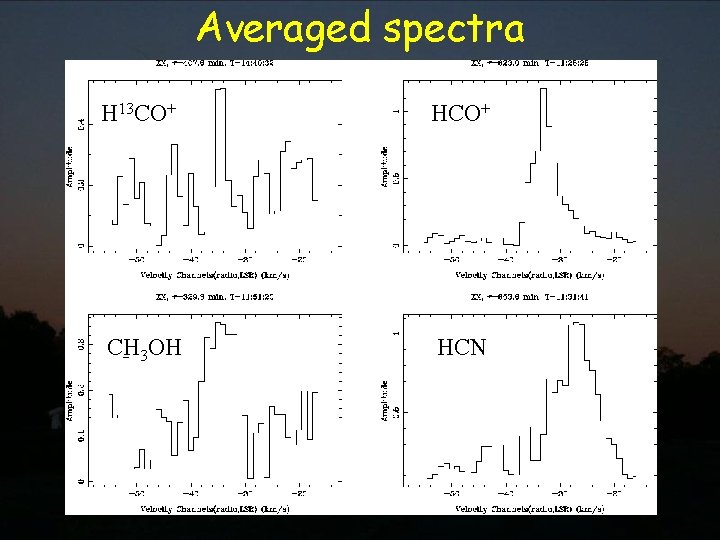 Averaged spectra H 13 CO+ HCO+ CH 3 OH HCN 