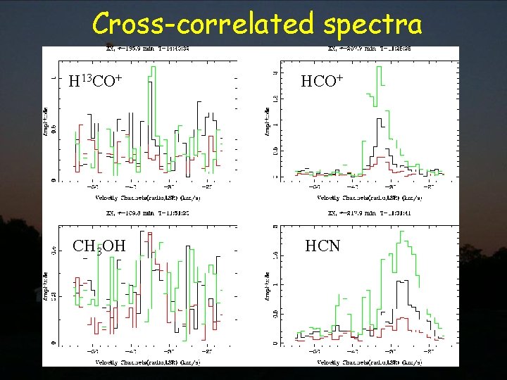 Cross-correlated spectra H 13 CO+ HCO+ CH 3 OH HCN 