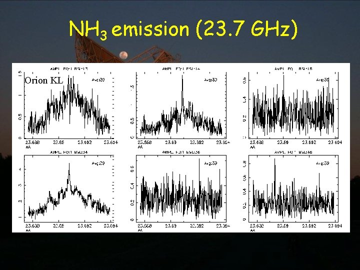 NH 3 emission (23. 7 GHz) Orion KL 