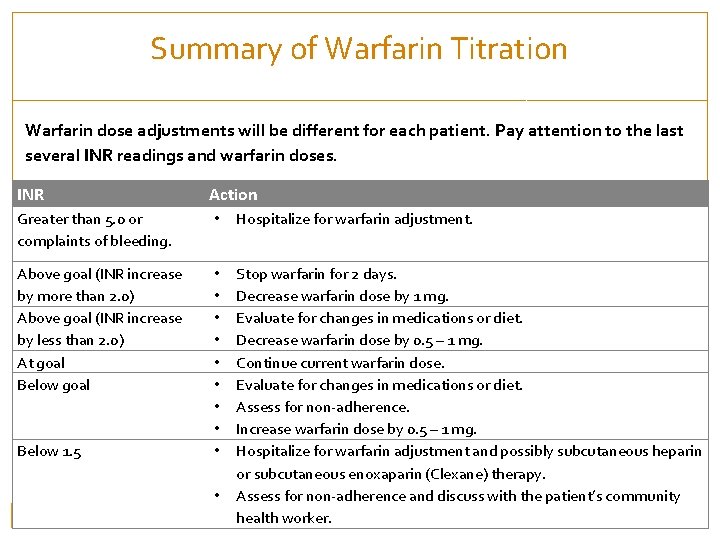 Summary of Warfarin Titration Warfarin dose adjustments will be different for each patient. Pay