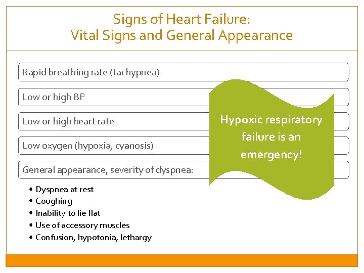 Signs of Heart Failure: Vital Signs and General Appearance Rapid breathing rate (tachypnea) Low
