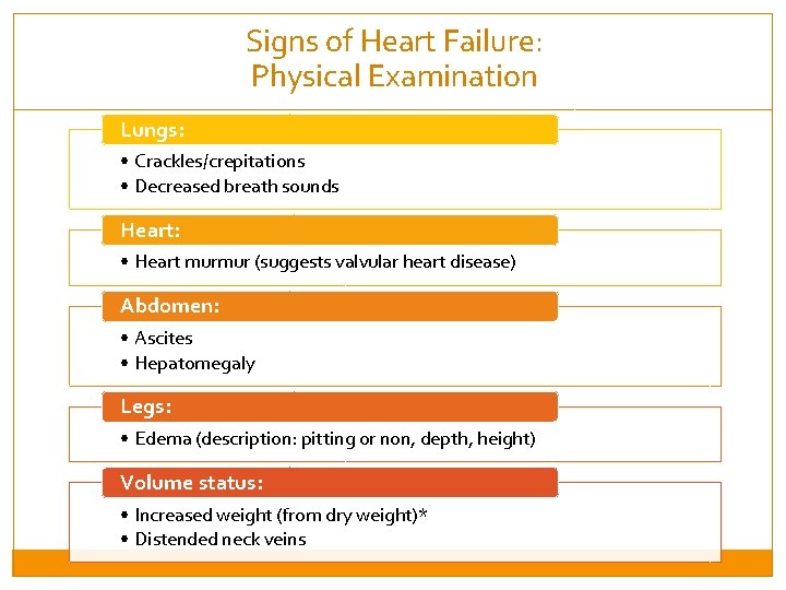 Signs of Heart Failure: Physical Examination Lungs: • Crackles/crepitations • Decreased breath sounds Heart: