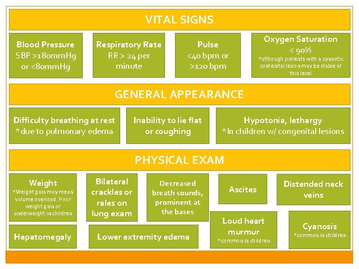 VITAL SIGNS Blood Pressure SBP >180 mm. Hg or <80 mm. Hg Respiratory Rate