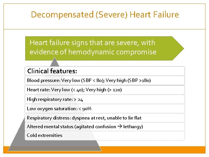 Decompensated (Severe) Heart Failure Heart failure signs that are severe, with evidence of hemodynamic