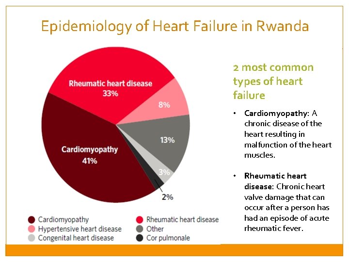 Epidemiology of Heart Failure in Rwanda 2 most common types of heart failure •