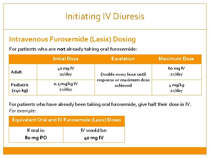 Initiating IV Diuresis Intravenous Furosemide (Lasix) Dosing For patients who are not already taking