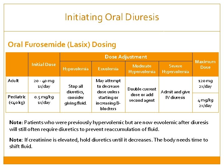 Initiating Oral Diuresis Oral Furosemide (Lasix) Dosing Dose Adjustment Initial Dose Adult Pediatric (<40