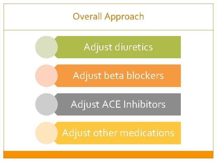 Overall Approach Adjust diuretics Adjust beta blockers Adjust ACE Inhibitors Adjust other medications 