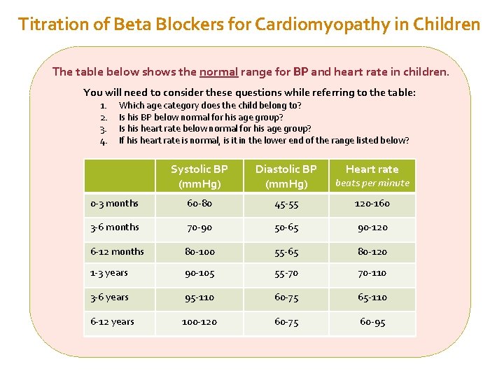 Titration of Beta Blockers for Cardiomyopathy in Children The table below shows the normal