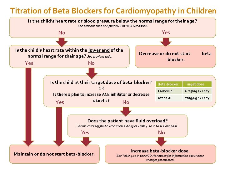 Titration of Beta Blockers for Cardiomyopathy in Children Is the child’s heart rate or