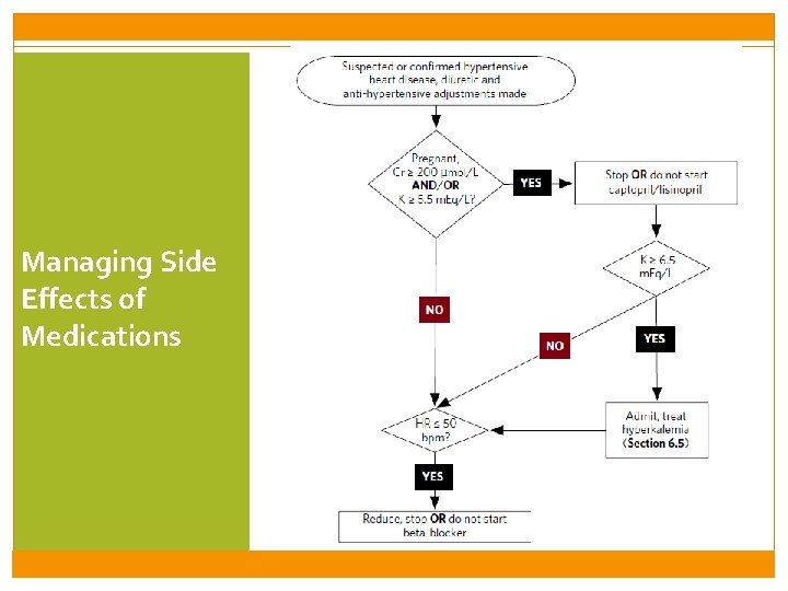 Managing Side Effects of Medications 