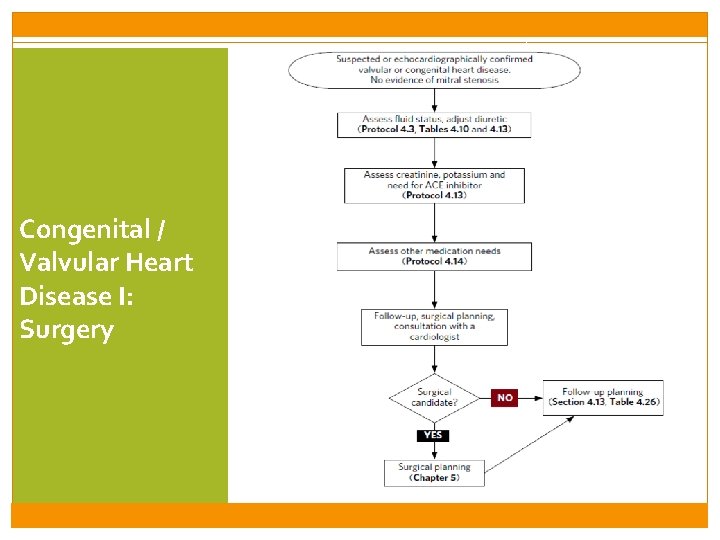 Congenital / Valvular Heart Disease I: Surgery 