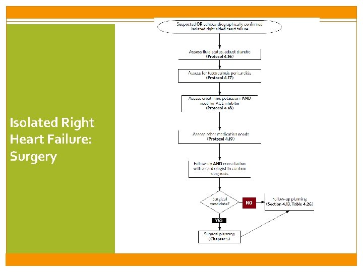 Isolated Right Heart Failure: Surgery 