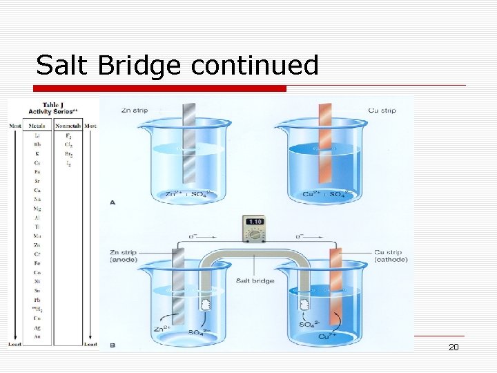 Salt Bridge continued 20 