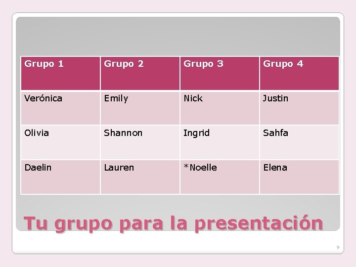 Grupo 1 Grupo 2 Grupo 3 Grupo 4 Verónica Emily Nick Justin Olivia Shannon