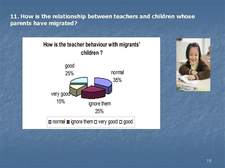 11. How is the relationship between teachers and children whose parents have migrated? 19