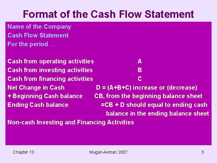 Format of the Cash Flow Statement Name of the Company Cash Flow Statement For