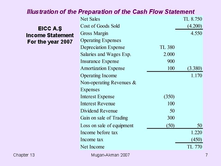 Illustration of the Preparation of the Cash Flow Statement EICC A. Ş Income Statement