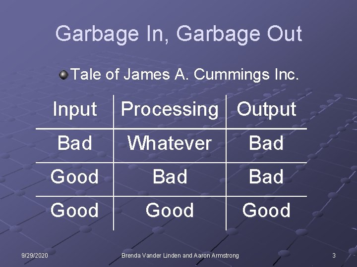 Garbage In, Garbage Out Tale of James A. Cummings Inc. Input 9/29/2020 Processing Output