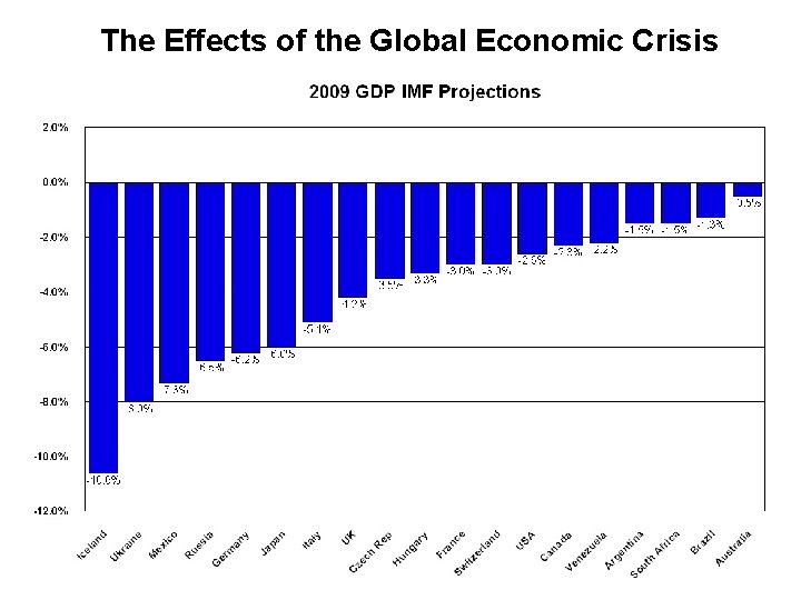 The Effects of the Global Economic Crisis 