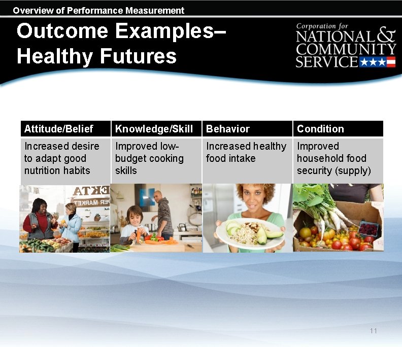 Overview of Performance Measurement Outcome Examples– Healthy Futures Attitude/Belief Knowledge/Skill Behavior Condition Increased desire