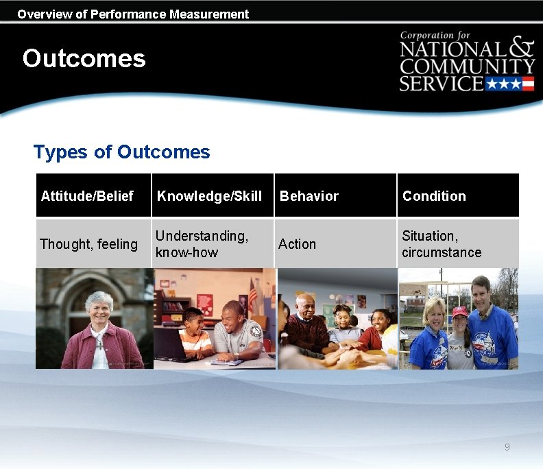 Overview of Performance Measurement Outcomes Types of Outcomes Attitude/Belief Knowledge/Skill Behavior Condition Thought, feeling