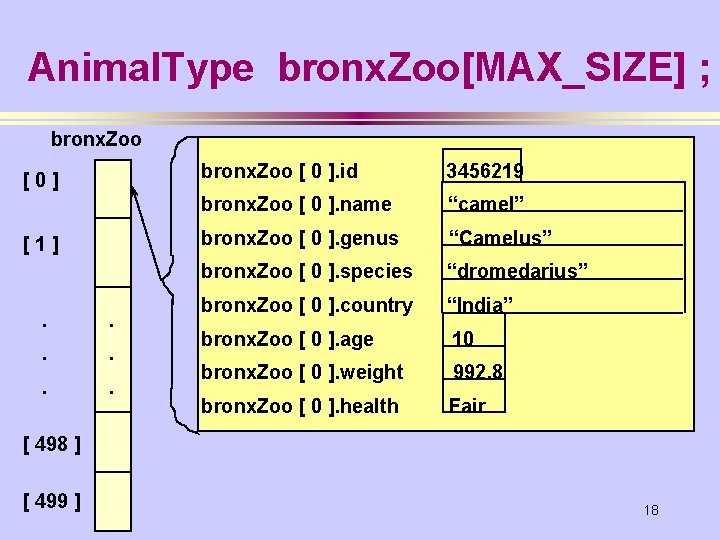 Animal. Type bronx. Zoo[MAX_SIZE] ; bronx. Zoo [0] [1] . . . bronx. Zoo