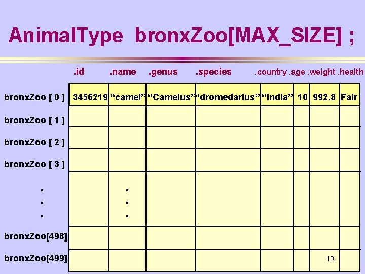 Animal. Type bronx. Zoo[MAX_SIZE] ; . id . name . genus . species .