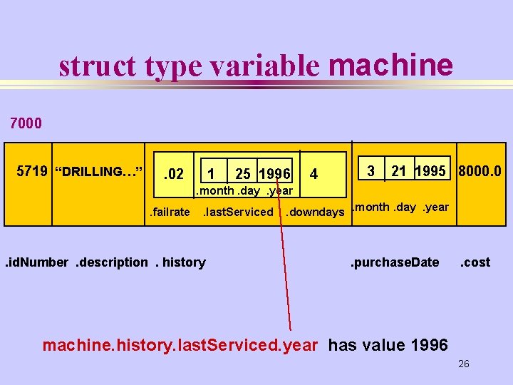 struct type variable machine 7000 5719 “DRILLING…” . 02 1 25 1996 4 3