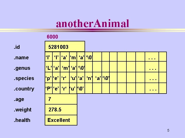 another. Animal 6000. id 5281003 . name ‘l’ ‘a’ ‘m’ ‘a’ ‘�’ . .