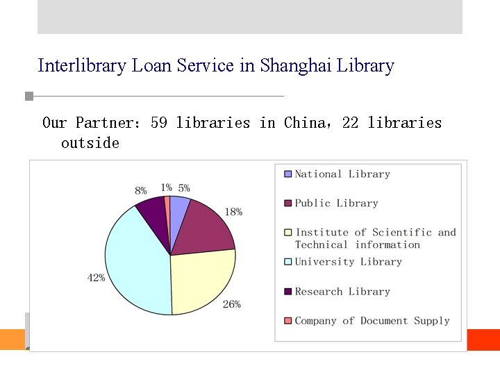 Interlibrary Loan Service in Shanghai Library Our Partner： 59 libraries in China，22 libraries outside